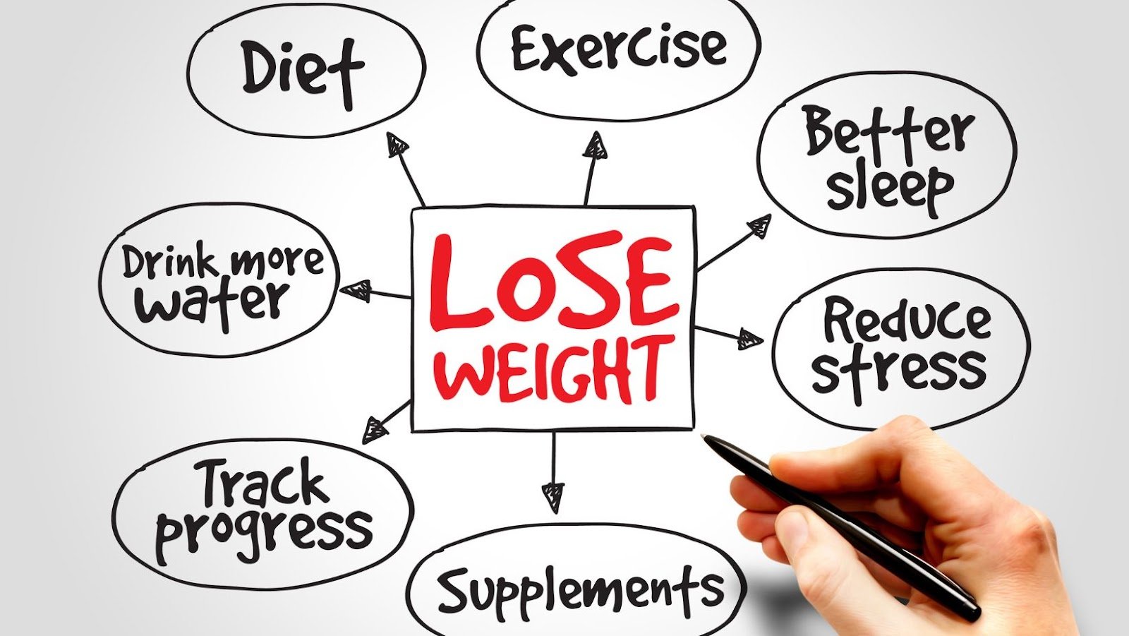 [5 Healthy and Effective Ways to Lose Weight]
