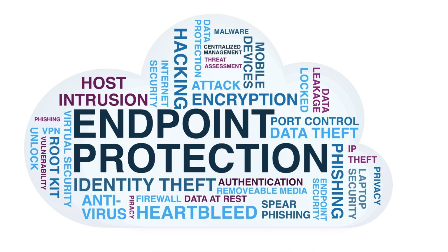 Why Endpoint Protection Is Critical for National Security - Feedbuzzard